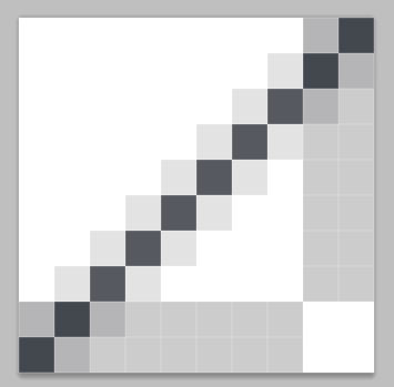 آموزش طراحی پوستر یادگاری قدیمی در فتوشاپ